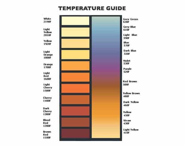 metal-heat-treatment-chart - Worn & Wound