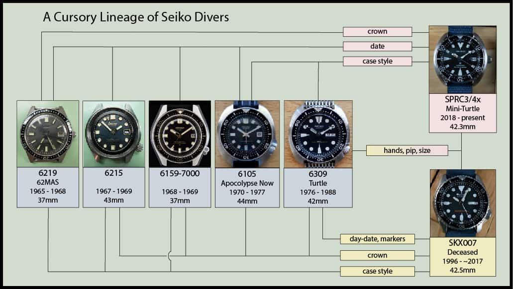 seiko diver models